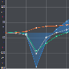 line chart