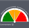 dashboard carto