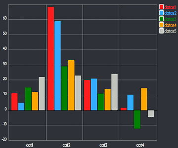 bar chart