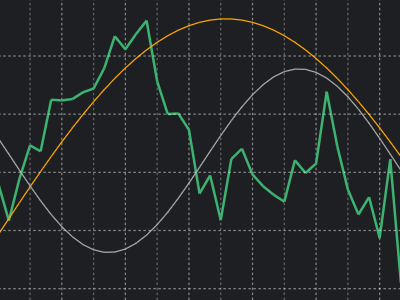 line chart