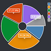 pie chart